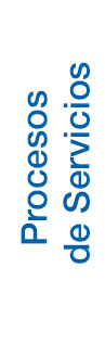 procesos